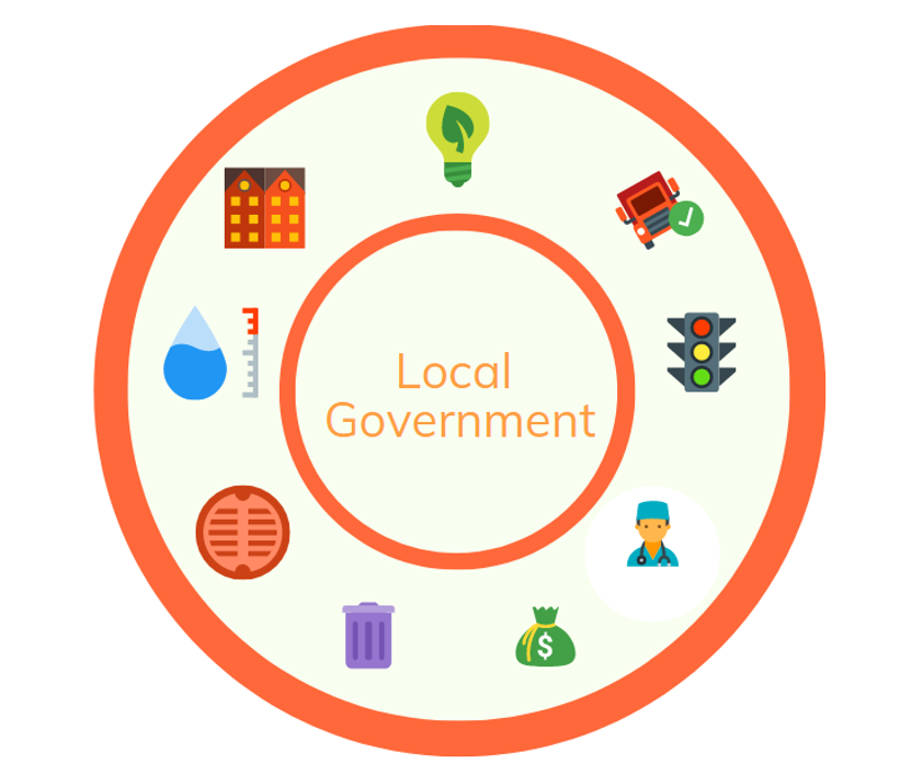 Local goverfnance